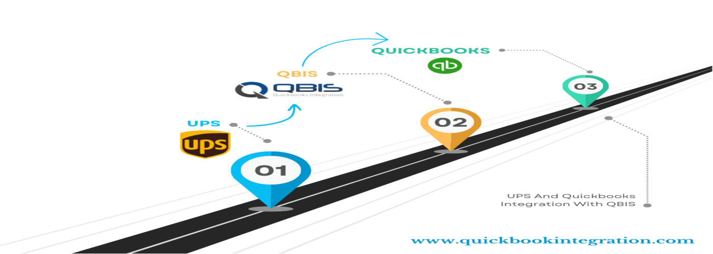 QuickBooks Integrations